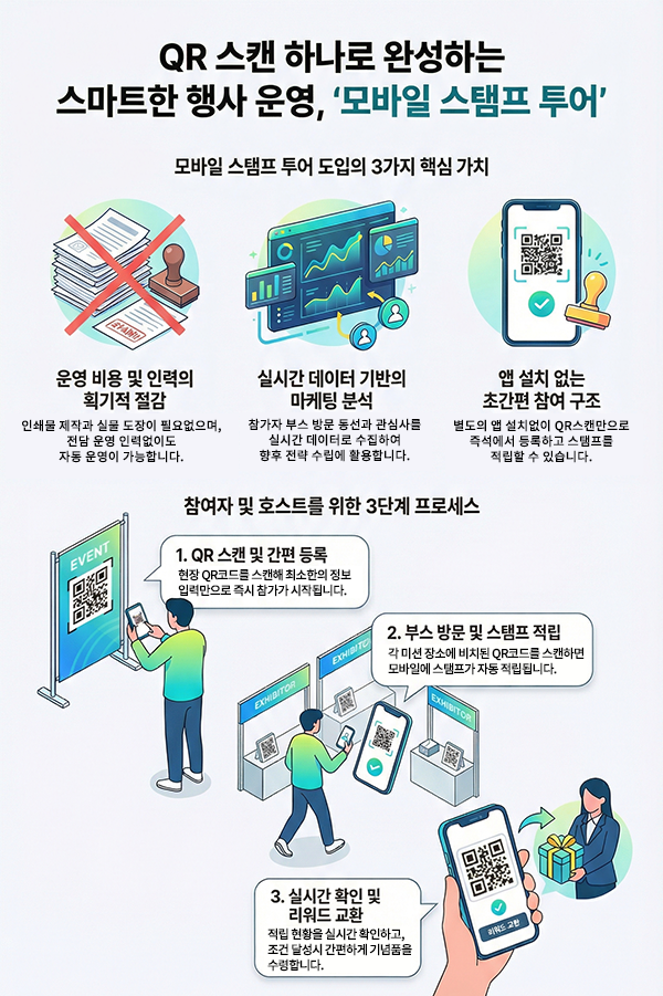 QR 스탬프 운영 시스템 상세 안내